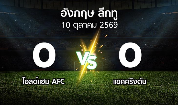 bg score