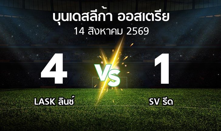 bg score