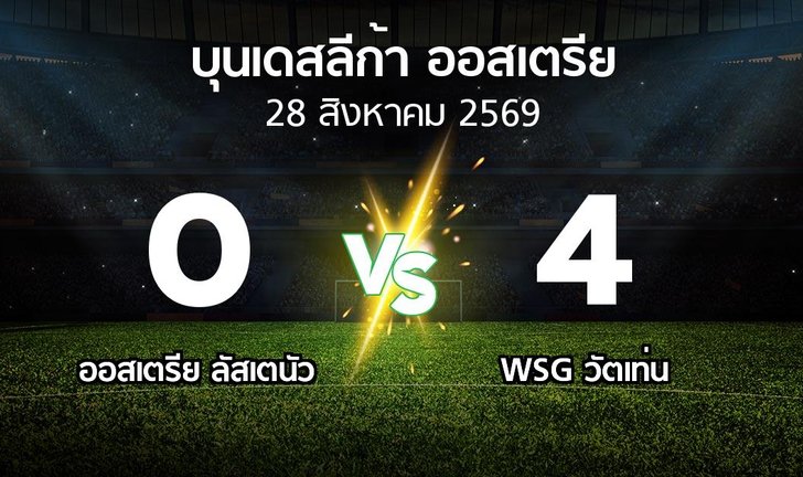 bg score