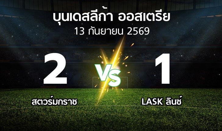 bg score