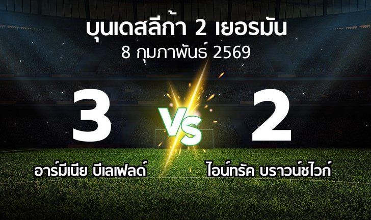 bg score