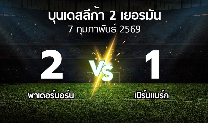 bg score