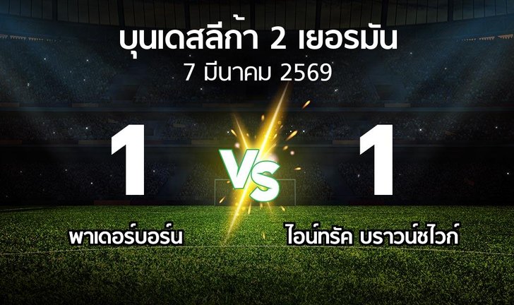 bg score