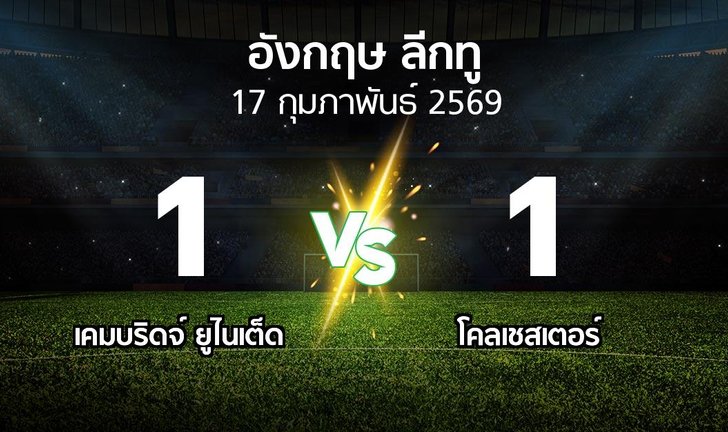 bg score