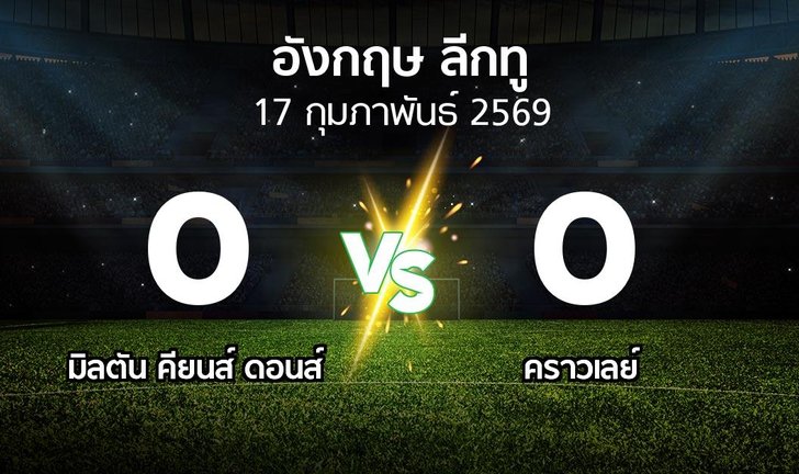 bg score