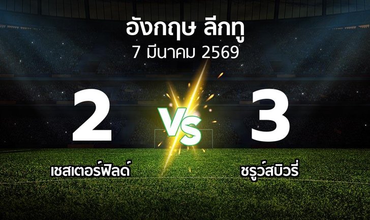 bg score