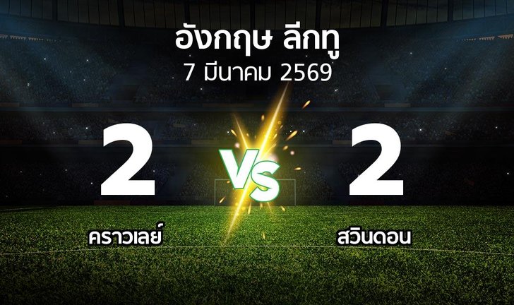 bg score