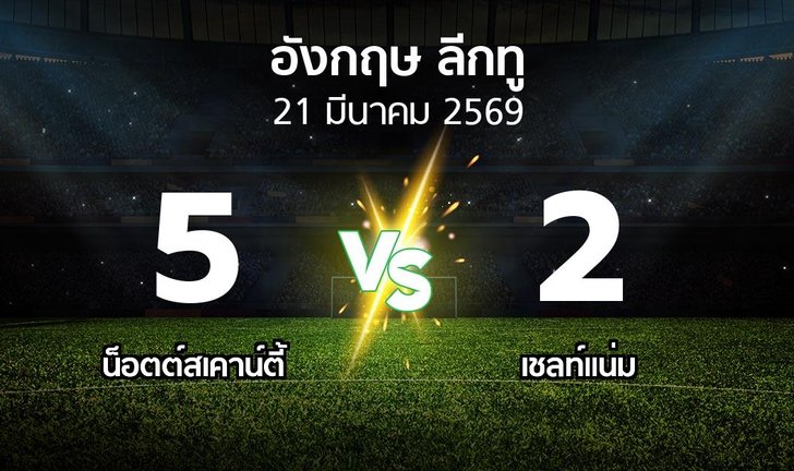 bg score