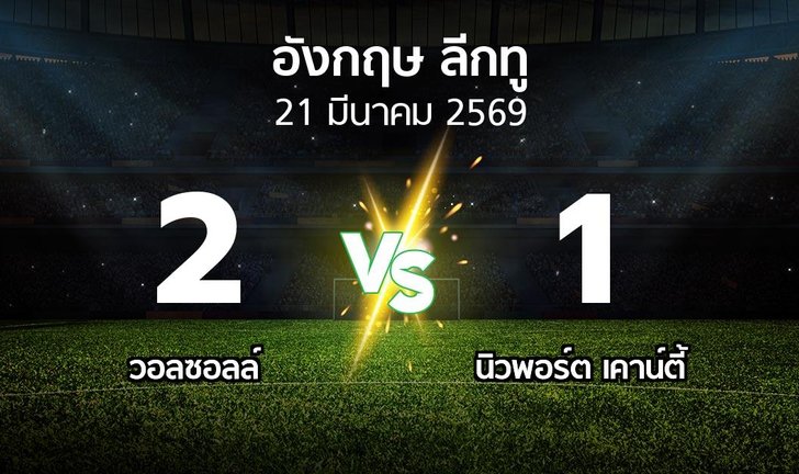 bg score