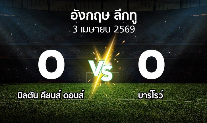 bg score