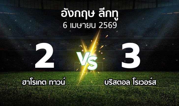 bg score