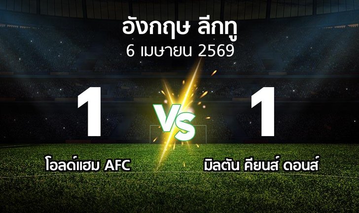 bg score