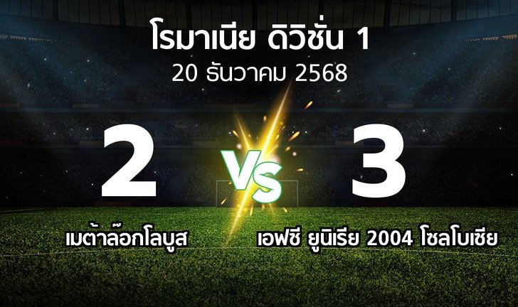 bg score