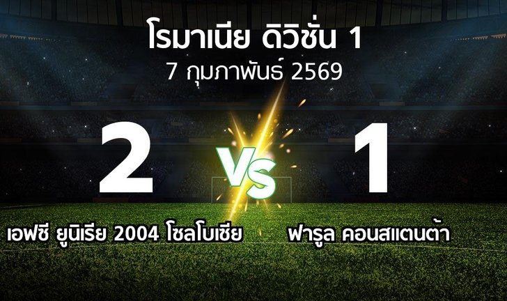 bg score