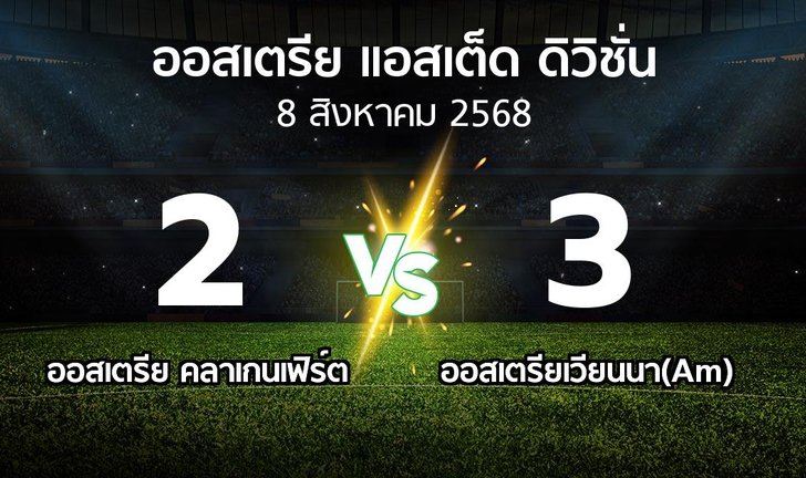 bg score