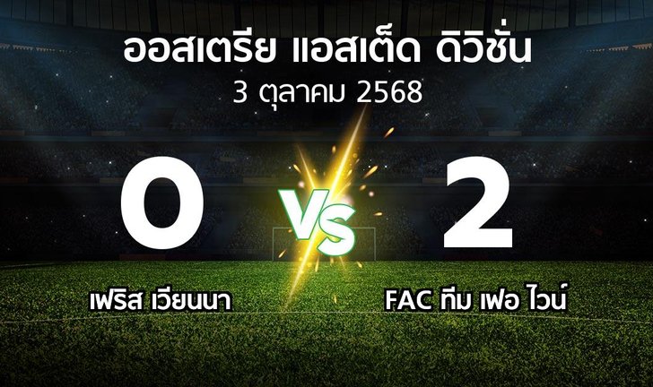 bg score