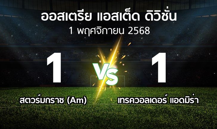 bg score