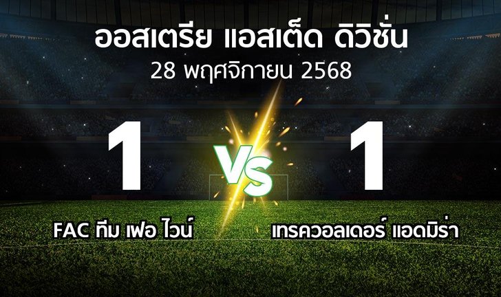 bg score
