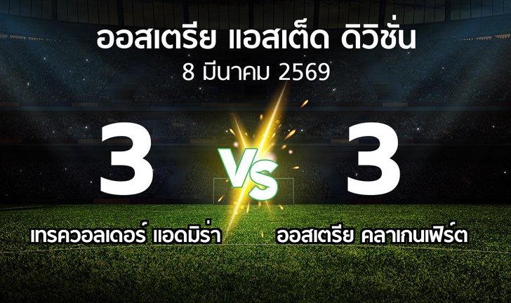bg score