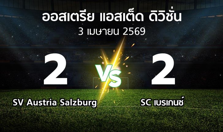 bg score