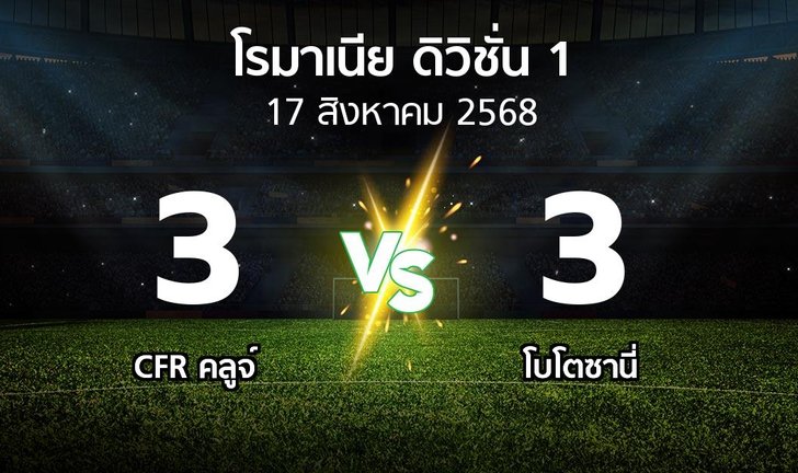bg score