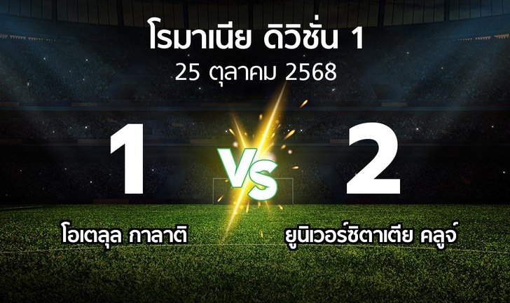 bg score