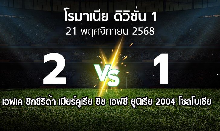 bg score