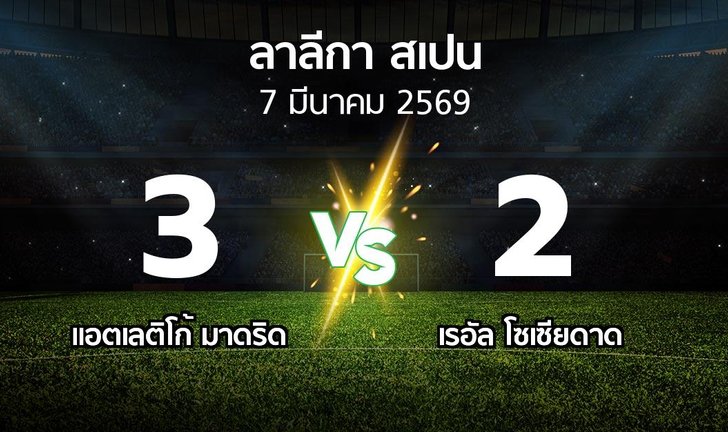 bg score