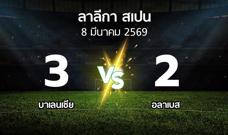bg score