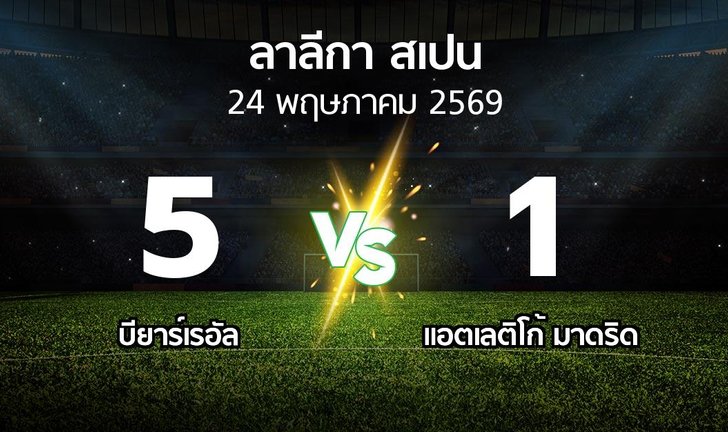 bg score