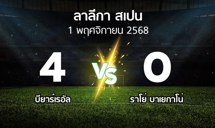 bg score