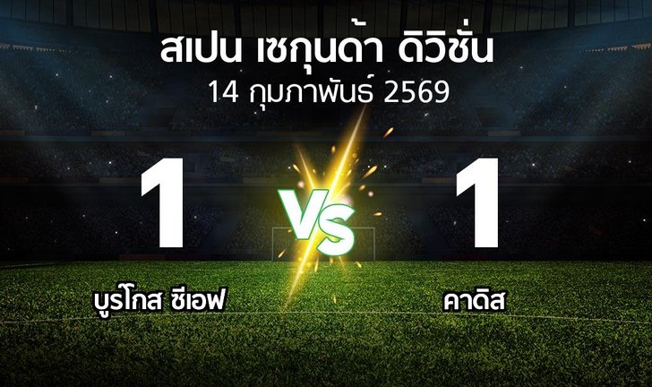 bg score