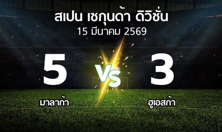 bg score