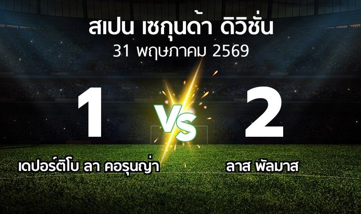 bg score