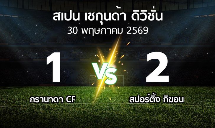 bg score