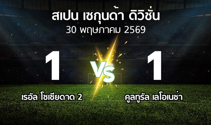 bg score