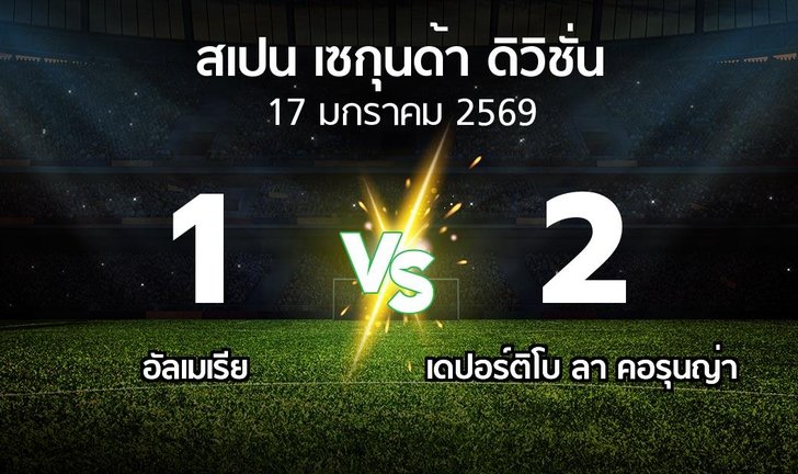 bg score