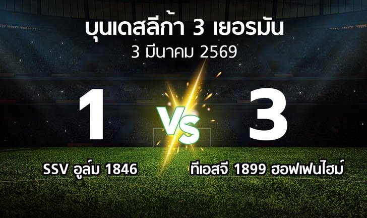bg score