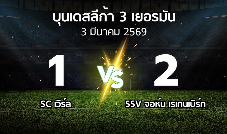 bg score