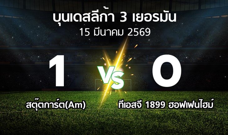 bg score