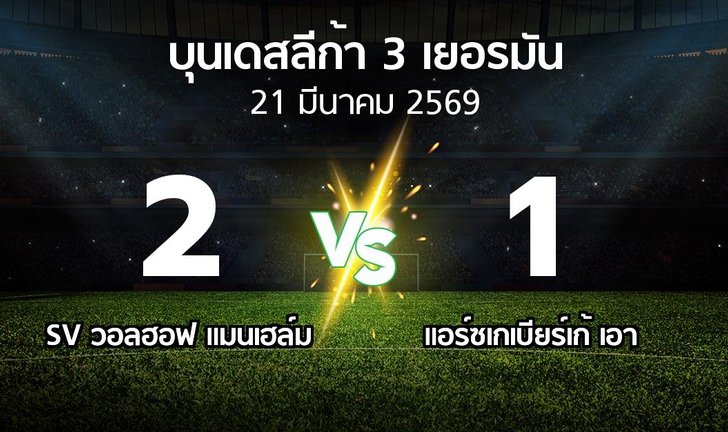 bg score