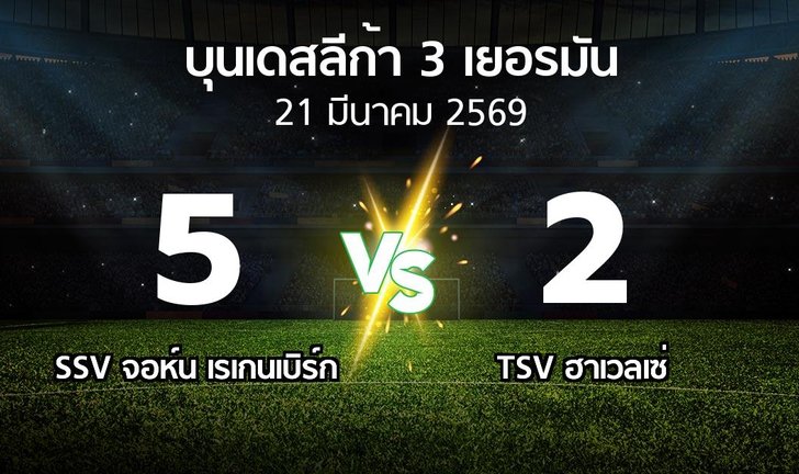 bg score