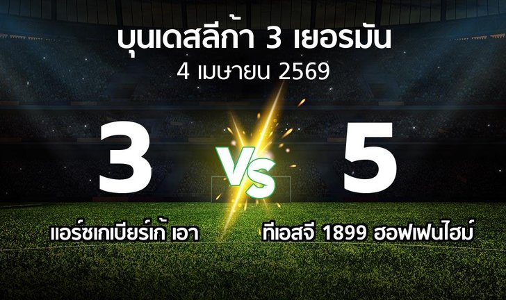 bg score