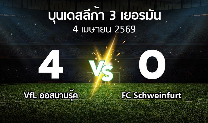 bg score