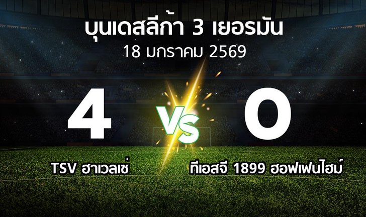 bg score