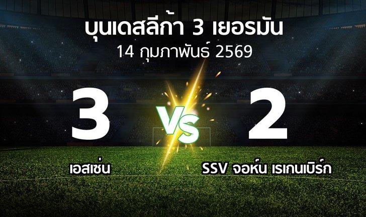 bg score