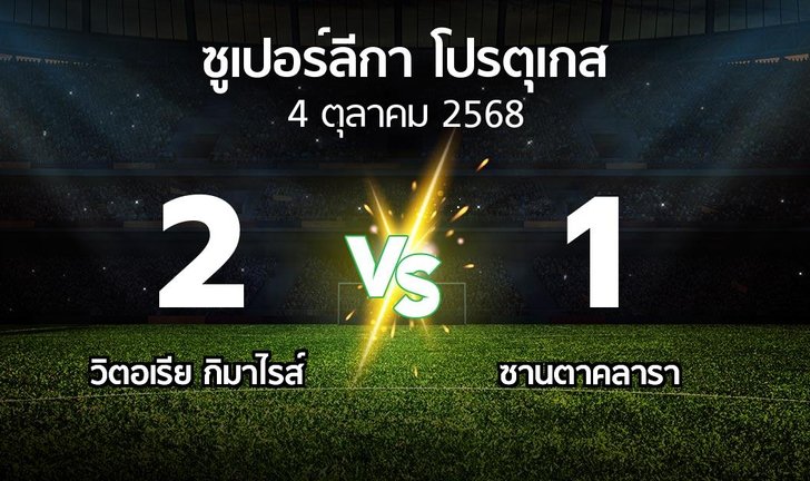 bg score