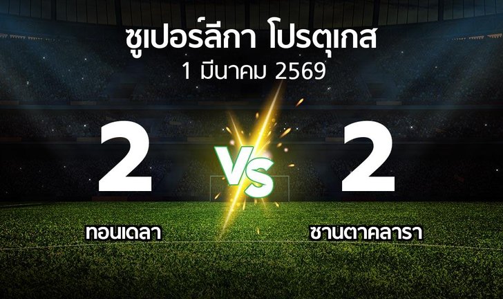 bg score