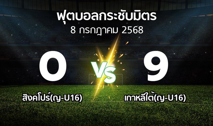 bg score