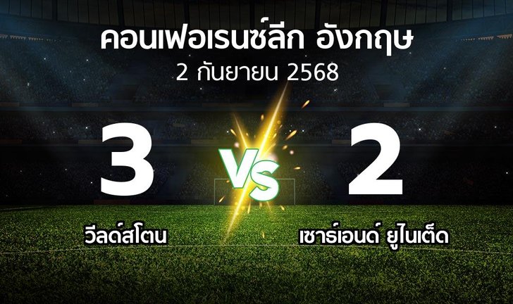 bg score
